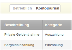 Einnahmen Ausgaben Rechnung Kontojournal