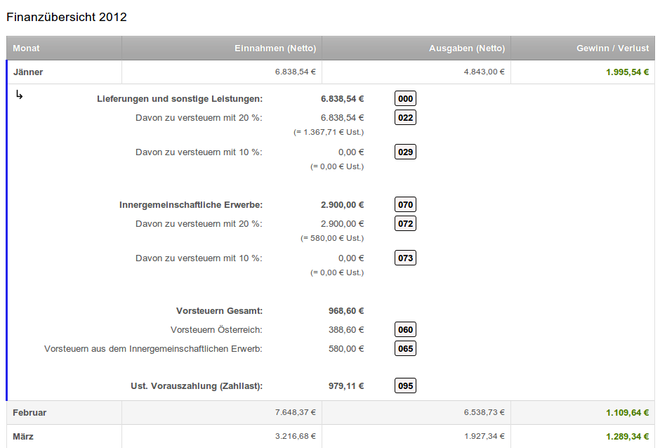 Überblick der Buchhaltungssoftware für die Einnahmen-Ausgaben-Rechnung